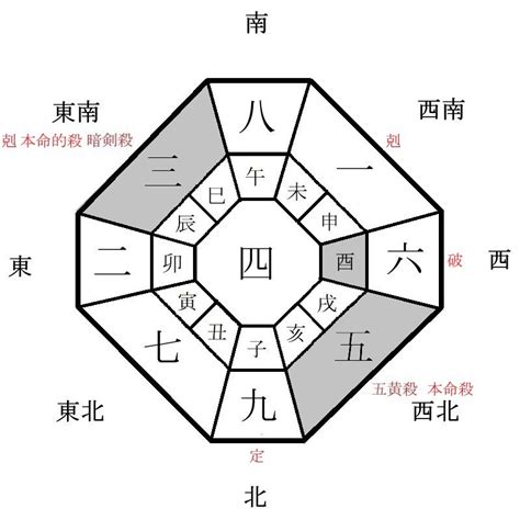 方位 2023|2023年の年盤(本命星：五黄土星、月命星：一白水星) 